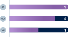 Team Attainment Tracker Team Attainment Tracker