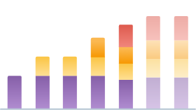Earnings Tracking Earnings Tracking